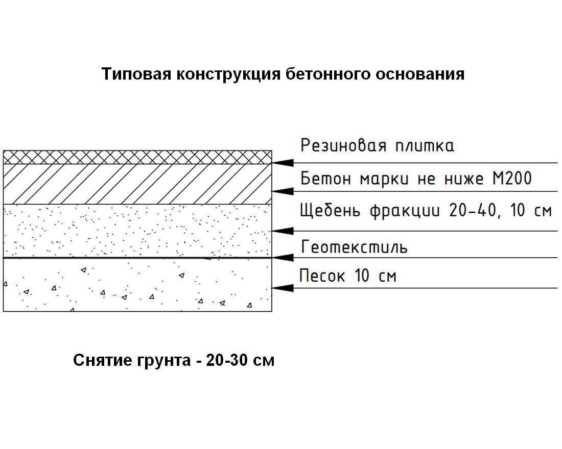 Резиновая плитка EcoStep Gym/Джим 500х500 (15-60 мм) с ровным основанием - вид 5