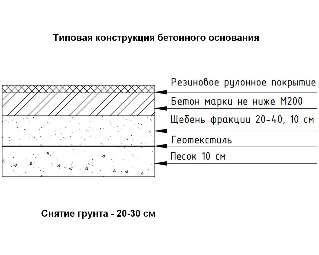 Рулонное покрытие Fitness 15 (4-12 мм) - вид 6