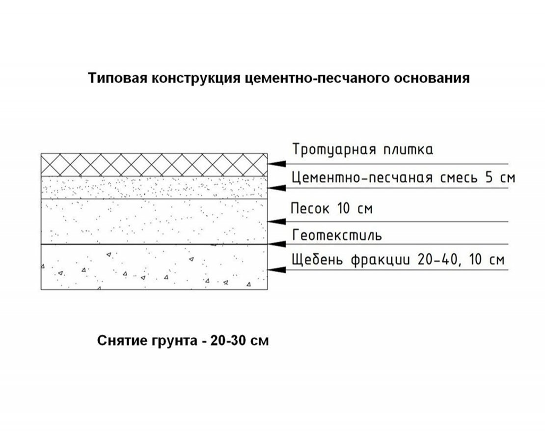Тротуарная плитка Паркет Стандарт (1 м2) с укладкой 60мм - вид 5